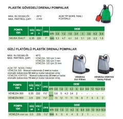 Sea Land  ONDINA 80M   0.8Hp 220V   Periferik Yıldız Fanlı Pompa