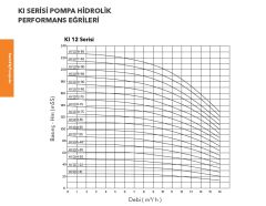 Etna KI 8/10-40  5.5Hp 380V Komple Paslanmaz Çelik Dik Milli Çok Kademeli Kompakt Yapılı İnline Bağlantılı Verimli Santrifüj Pompa - 2900 d/dk (Aisi 304)