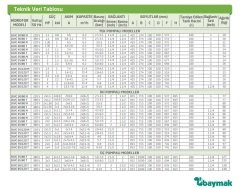 Dab 3KVC  65/80 T    3X3Hp  380V  Üç  Pompalı Paslanmaz Çelik Gövdeli Düşey Sessiz Çok Kademeli Denge Tanksız Paket Hidrofor - 15 kat  60 daire