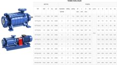 Sumak, SYT32/10E, 15Kw, 380V, Yatay Milli Kademeli, Uçtan emişli pompalar 2900 d/d