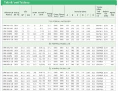 Dab 1 BYH 15/12-110    1X15Hp  380V  Tek Pompalı Komple Paslanmaz Çelik Gövdeli Düşey Sessiz Çok Kademeli Denge Tanksız Paket Hidrofor - 30 kat  83 daire