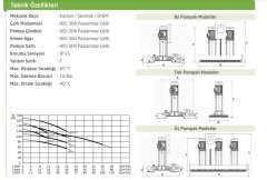 Dab 2 BYH 15/10-110    2X15Hp  380V  Çift Pompalı Komple Paslanmaz Çelik Gövdeli Düşey Sessiz Çok Kademeli Denge Tanksız Paket Hidrofor - 24 kat  167 daire