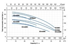 Aquastrong ECm 220 A     4kW 220V  Tek Kademeli Santrifüj Pompa