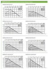 Dab  EVOPLUS B  60/250.40 M    Frekans Kontrollü Flanşlı Sirkülasyon Pompası