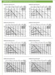 Dab  EVOPLUS B  60/250.40 M    Frekans Kontrollü Flanşlı Sirkülasyon Pompası