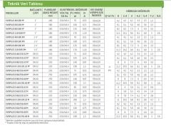 Dab  EVOPLUS D  40/250.40 M    İkiz Tip  Frekans Kontrollü Flanşlı Sirkülasyon Pompası