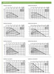 Dab  EVOPLUS D  40/250.40 M    İkiz Tip  Frekans Kontrollü Flanşlı Sirkülasyon Pompası