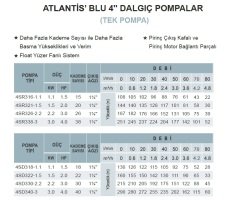 Atlantis Blu  4SD1609-2.2    3Hp   4\'\' Tek Dalgıç Pompa-Çok Kademeli (Kademe-Motorsuz)
