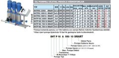 SUMAK, SHTP16C 550/10 SMART, 3x4Kw, 380V, ÜÇ POMPALI DİJİTAL PANOLU HİDROFOR