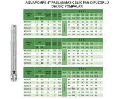 Atlantis Blu Aquapompe  4SSK/07   1.5Hp  Çok Kademeli  4'' Tek Dalgıç Paslanmaz Çelik Fan ve Difüzörlü Pompa (Kademe-Motorsuz Tek Pompa)