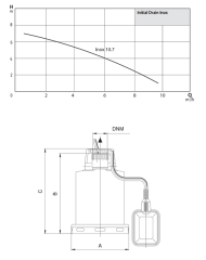 .Wilo Initial Drain Inox 10.7 0.75hp 220v Paslanmaz Hafif Kirli Su Dalgıç Pompa