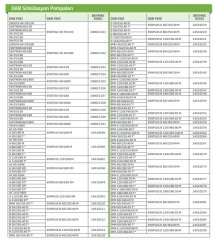 Dab  EVOPLUS D  60/340.65 M    İkiz Tip  Frekans Kontrollü Flanşlı Endüstriyel Sirkülasyon Pompası