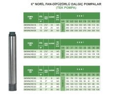 Atlantis Blu 6KR/NORB22   15Hp   6''  Noril Fanlı Difüzörlü Dalgıç Pompa (Tek Pompa-Pompa Kademesi-Motorsuz)