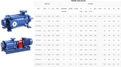Sumak, SYT50/4, 4Kw, 380V, 1450 d/d, Yatay Milli Kademeli pompalar