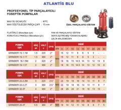 Atlantis Blu GRINDER 22-2.2T  3Hp 380V Profesyonel Tip Parçalayıcılı Foseptik Dalgıç Pompa
