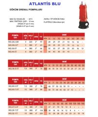Atlantis Blu WQ 80-7.5T  10Hp 380V Pis Su Döküm Drenaj Dalgıç Pompa