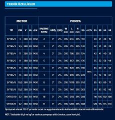 Sumak, SYT65/5, 11Kw, 380V, 1450 d/d, Yatay Milli Kademeli pompalar