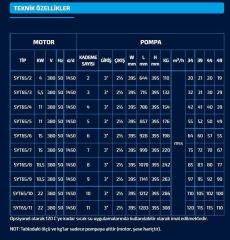 Sumak, SYT65/6, 15Kw, 380V, 1450 d/d, Yatay Milli Kademeli pompalar