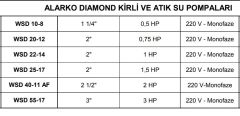 Alarko WSD 20-12 0.75Hp 220v Açık Fanlı Pis Su Dalgıç Pompa