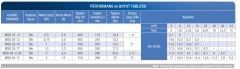 Alarko WSD 20-12 0.75Hp 220v Açık Fanlı Pis Su Dalgıç Pompa