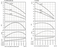 Domak 216-4 Tİ 4hp 380v İki Pompalı Paket Hidrofor