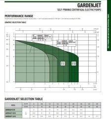 Dab GARDENJET 82    0.6kW  220V   Bahçe Sulama Pompası
