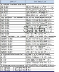 Dab KPF 30/16 M     0.37kW 220V   Bronz Çarklı Periferik Pompa