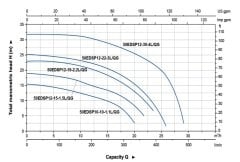 Aquastrong  32 EDSP 3.6-23-1.5 L/QG       1.5kW 380V  Komple Döküm Parçalayıcı Çarklı Atık Su Foseptik Dalgıç Pompa