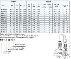 Sumak SHT65/3A 55Kw 380v Tek Pompalı Düşey Milli Kademeli Hidrofor
