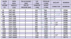 Best 100 Lt Yatık 10 Bar Genleşme Tankı