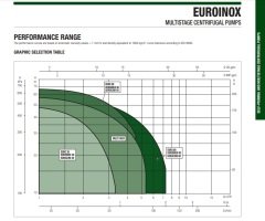 Dab  EUROINOX  50/50 M    1kW  220V   Paslanmaz Yatay Çok Kademeli  Çok Sessiz Jet Pompa