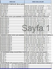 Dab  EUROINOX  50/50 M    1kW  220V   Paslanmaz Yatay Çok Kademeli  Çok Sessiz Jet Pompa