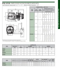 Dab  DP 102 T    0.75kW  380V   Kendinden Emişli Enjektörlü Pompa