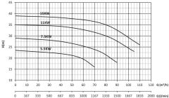 Sumak, SMT315/65, 11kW, 15Hp, 380V, Tek Kademeli, Salyangoz Gövdeli Pompa (1450 d/d)