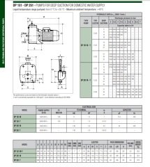 Dab  E 30 ENJEKTÖR   Kendinden Emişli Pompa Enjektörü (21-27 mt. emiş derinliği için) -DP SERİSİ POMPALAR İÇİN