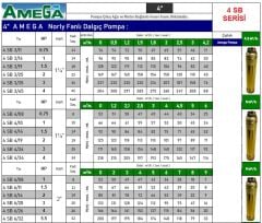 Amega 4 SB 16/25  10Hp  4\'\' Noril Fanlı Derin Kuyu Çıplak Tek Dalgıç Pompa (Pompa Kademe)