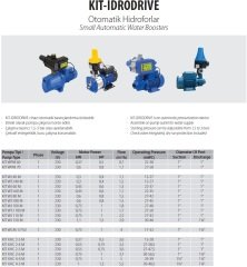 Aquastrong  KIT XHC 4-5 M      1.3Hp 220V  Hidromatlı Otomatik Hidrofor