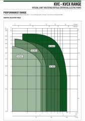 Dab  KVCX  20-50 M     0.37 kW  220V   Dikey Milli Çok Kademeli Santrifüj Pompa