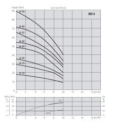 Aquastrong  EPIC-H36/XHC 2-7 M     1.3Hp 220V   Yatay Tanklı Kademeli Akıllı Paket Hidrofor