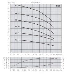 Aquastrong  EPIC-H36/XHC 4-7 M     2Hp 220V   Yatay Tanklı Kademeli Akıllı Paket Hidrofor