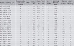 Aquastrong  DCM2 -EPIC-2XV8/XHC 2-6 M      2X1Hp 220V   Çift Pompalı Tanklı Kademeli Akıllı Paket Hidrofor