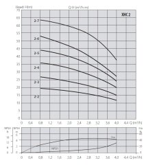 Aquastrong  DCM2 -EPIC-2XV8/XHC 2-6 M      2X1Hp 220V   Çift Pompalı Tanklı Kademeli Akıllı Paket Hidrofor