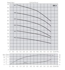 Aquastrong  DCM2 -EPIC-2XV8/XHC 2-6 M      2X1Hp 220V   Çift Pompalı Tanklı Kademeli Akıllı Paket Hidrofor