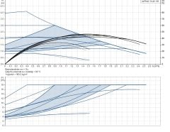 Grundfos ALPHA2 15-40 130mm Döküm Gövdeli Dişli Tip Frekans Konvertörlü Sirkülasyon Pompası - 99411107