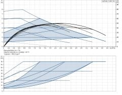 Grundfos ALPHA2 15-80 130mm Döküm Gövdeli Dişli Tip Frekans Konvertörlü Sirkülasyon Pompası - 99411116