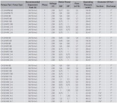 Aquastrong  CH 50 WJ 80      0.8Hp 220V   50 Litre  Küre Tanklı Jet Paket Hidrofor
