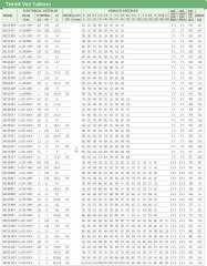 Dab  KVC  65-50 M     1.1 kW  220V   Dikey Milli Çok Kademeli Santrifüj Pompa