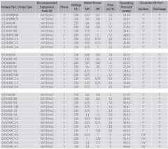 Aquastrong  CH 24 XHC 2-6      1Hp 220V   24 Litre  Küre Tanklı Paslanmaz Yatay Kademeli  Paket Hidrofor