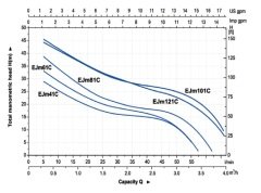 Aquastrong  CH 24 XHC 2-6      1Hp 220V   24 Litre  Küre Tanklı Paslanmaz Yatay Kademeli  Paket Hidrofor