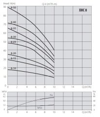 Aquastrong  CH 24 XHC 2-6      1Hp 220V   24 Litre  Küre Tanklı Paslanmaz Yatay Kademeli  Paket Hidrofor
